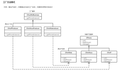 設(shè)計模式實踐 工廠模式在國內(nèi)廣告發(fā)布系統(tǒng)中的應(yīng)用